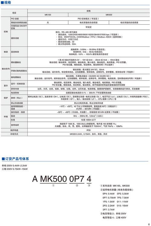 松下變頻器說明書vf200，松下變頻器官網(wǎng)首頁(yè)